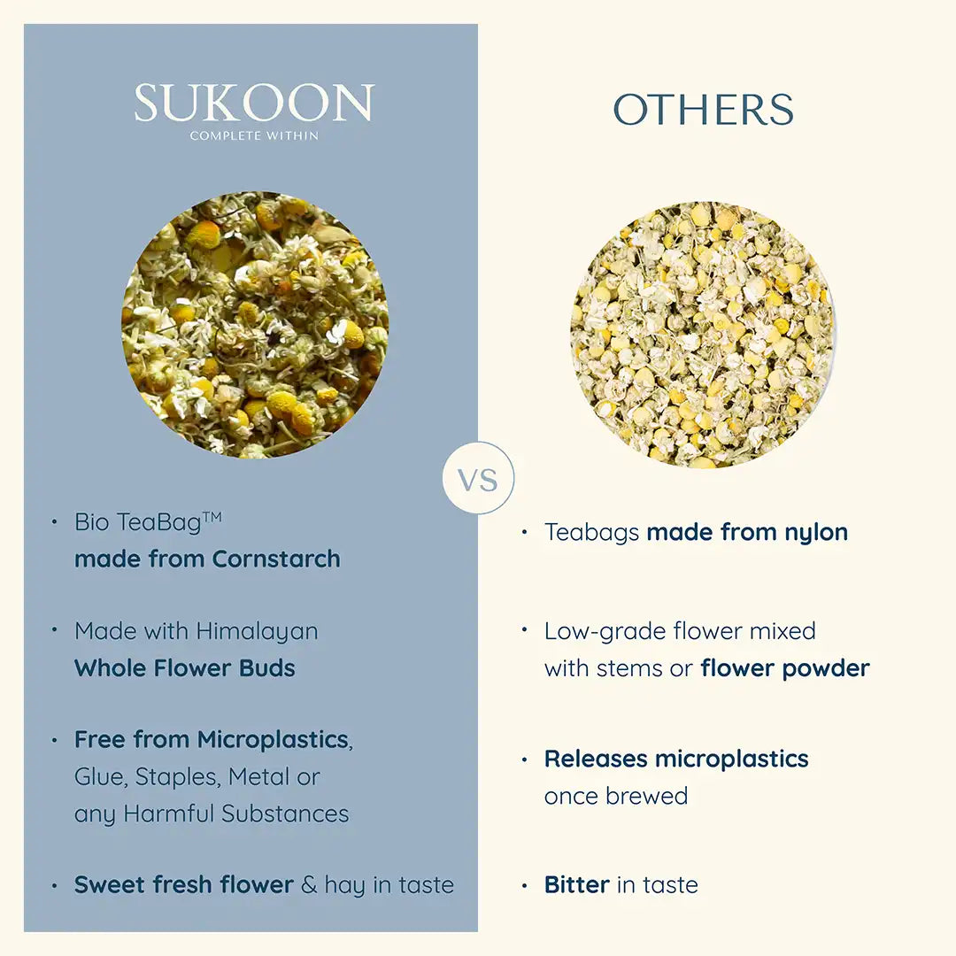 Compare sukoon's chamomile tea and others